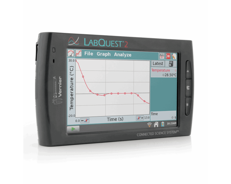 Dataloggere/ interface