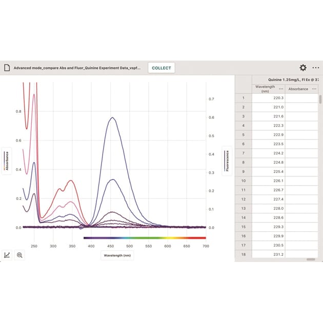 28204_Rel spektrofotometer_UV-VIS_Fluorresens_screenshot.sa4.vsp-fuv._quinine.jpg