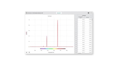 Spectral Analyse, gratis programvare